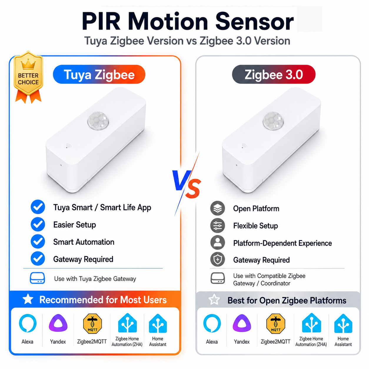 Smart Home Yandex - Zigbee PIR Motion Sensor For Smart