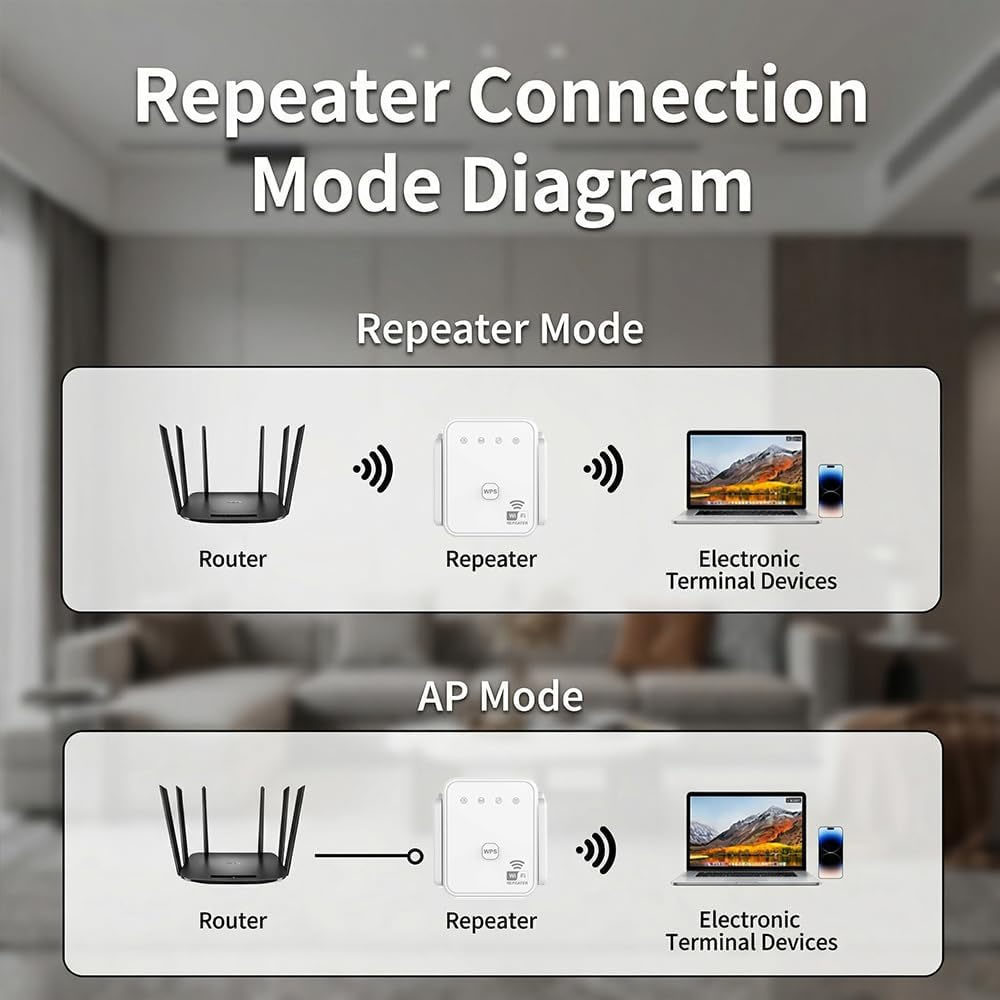 2026 New WiFi Repeater 300Mbps - Smart Home Network review and price