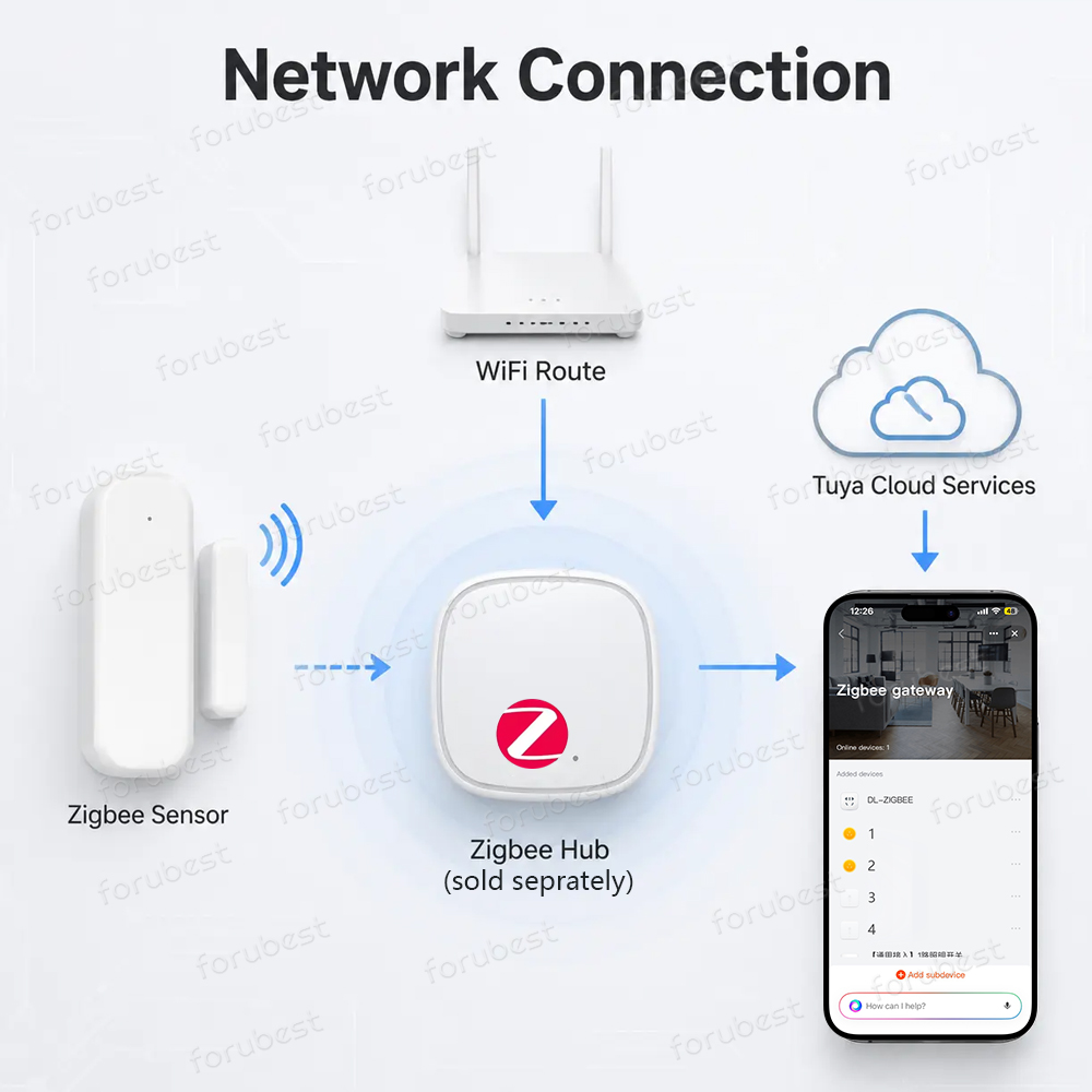 Zigbee 3.0 Door Window Sensor  - Smart Home Website review and price