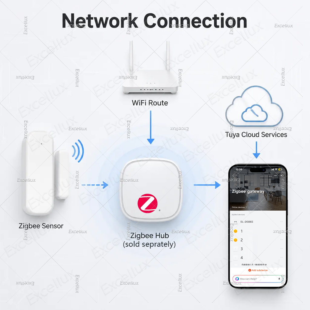 Tuya Zigbee 3.0 Door Sensor Wi - Smart Home Yandex review and price