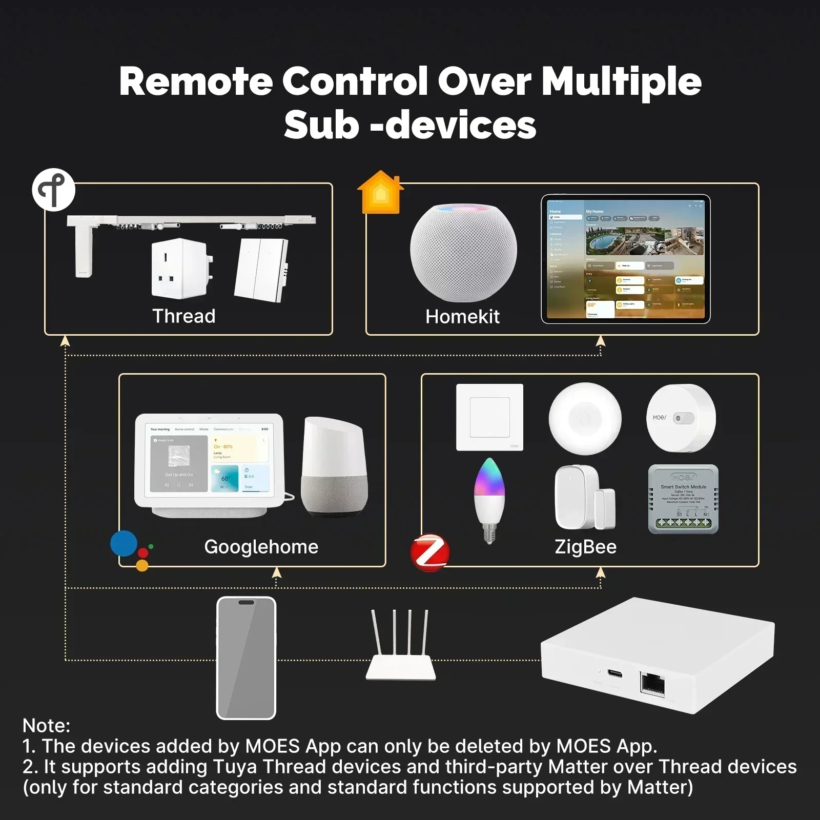 MOES Tuya Zigbee Matter Thread - Smart Home Website review and price