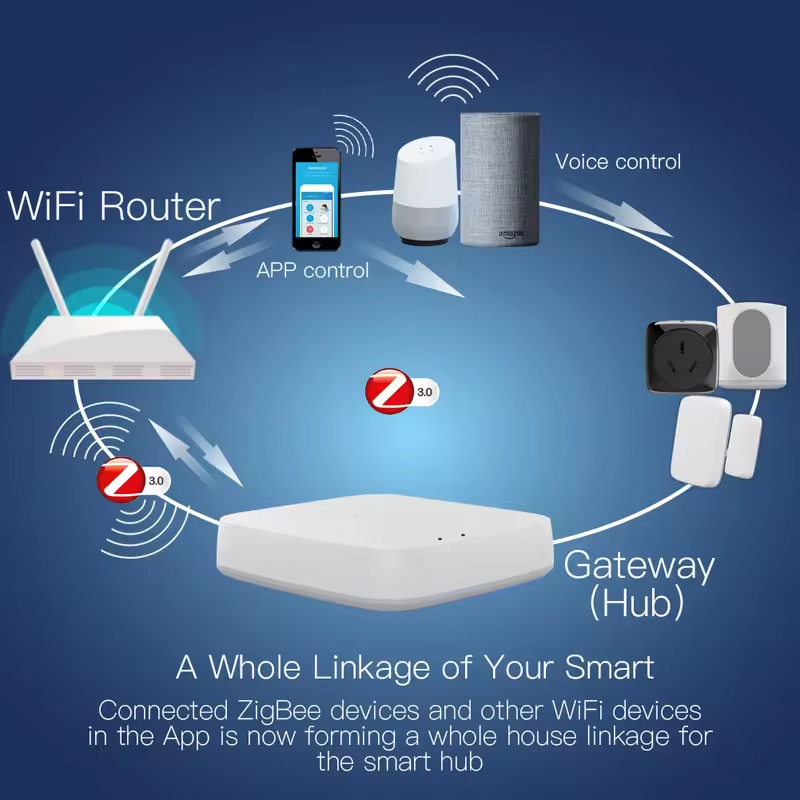 Moes Tuya ZigBee 3.0 Smart Gat - Smart Home Website review and price