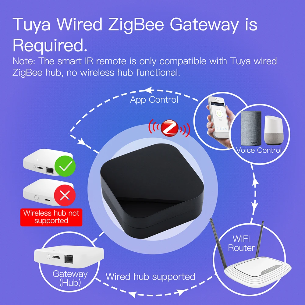 Zigbee Smart IR Remote Control - Smart Home Orvibo review and price