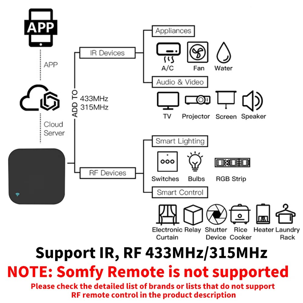 Tuya WiFi RF IR Remote Control - Smart Home Orvibo review and price
