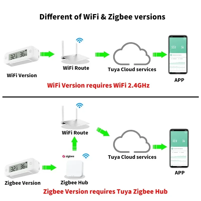Tuya Zigbee WiFi Mini Temperat - Smart Home Yandex review and price
