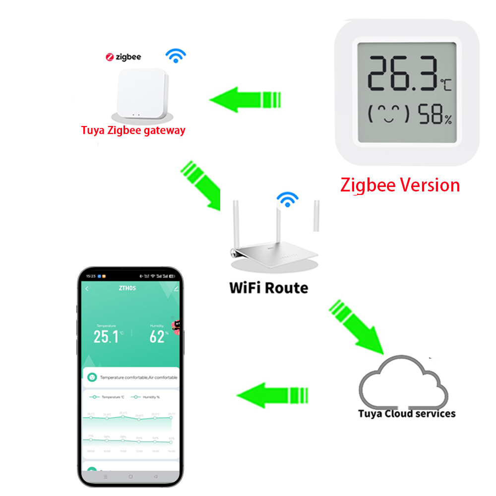 1~4PCS Zigbee 3.0 Temperature  - Smart Home Yandex review and price