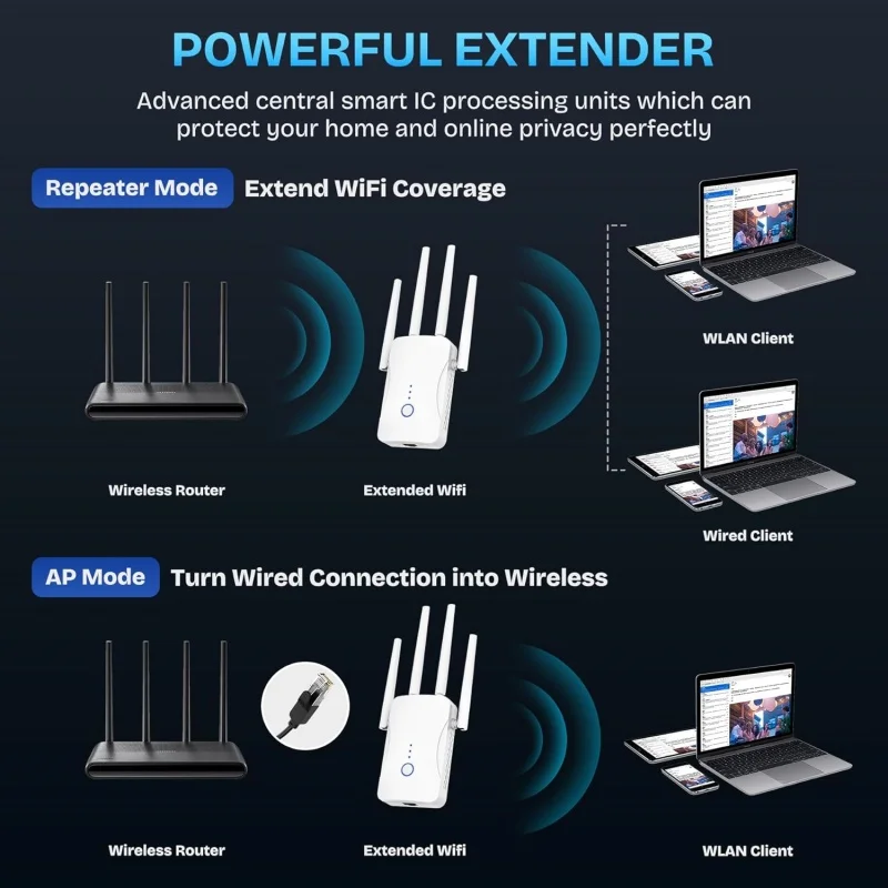 1200Mbps Dual Band WiFi Repeat - Smart Home Network review and price