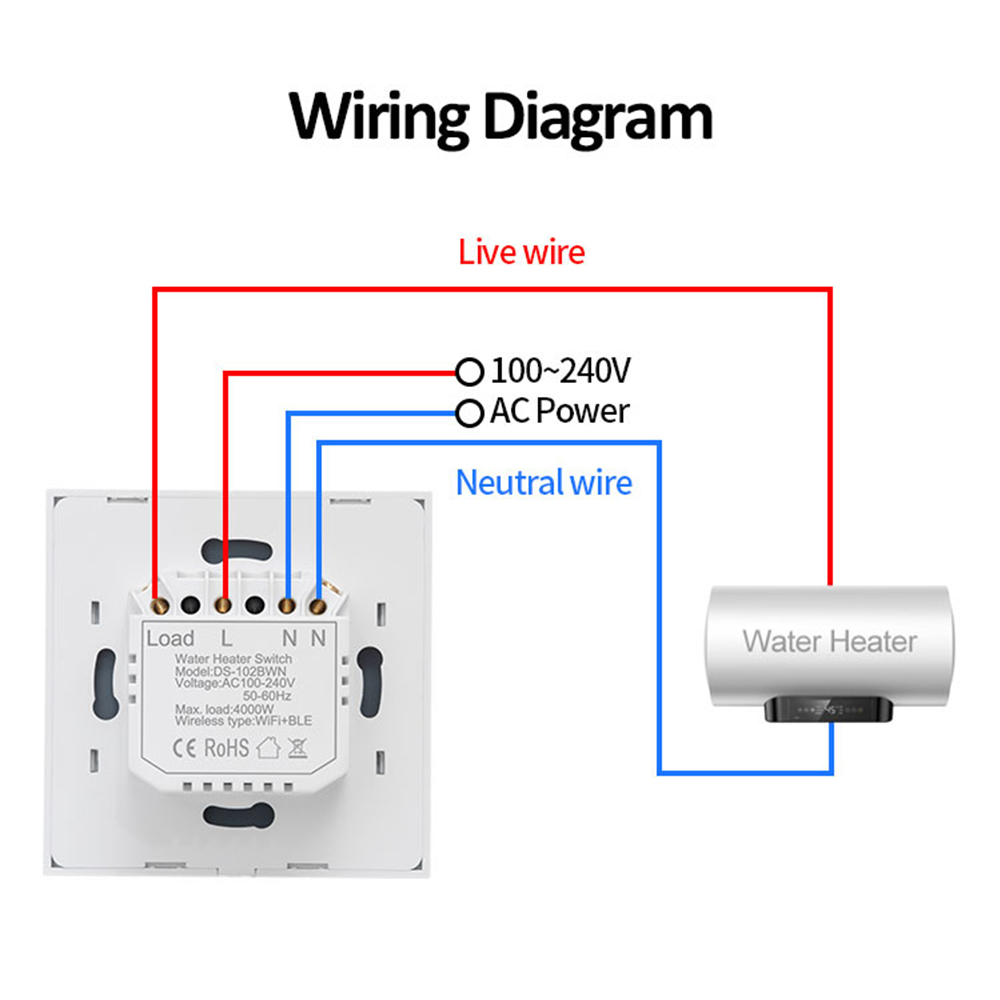 ELEGAN 20A/40A Tuya Smart Wifi - Smart Home Ikea review and price