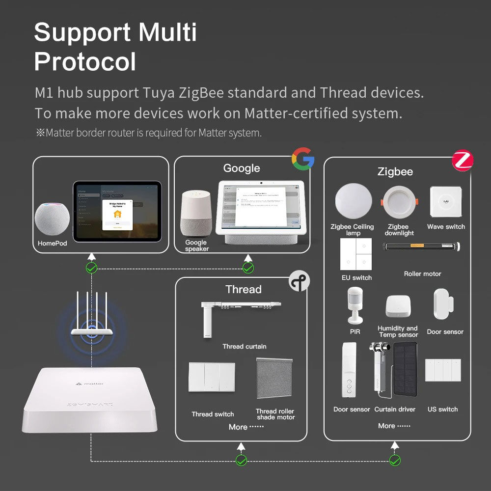 Zemismart Matter Thread Hub Sm - Smart Home Orvibo review and price