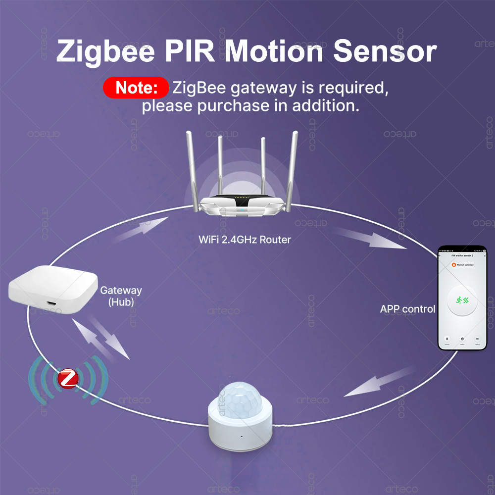 Zigbee 3.0 Mini PIR Motion Sen - Smart Home Assistant review and price