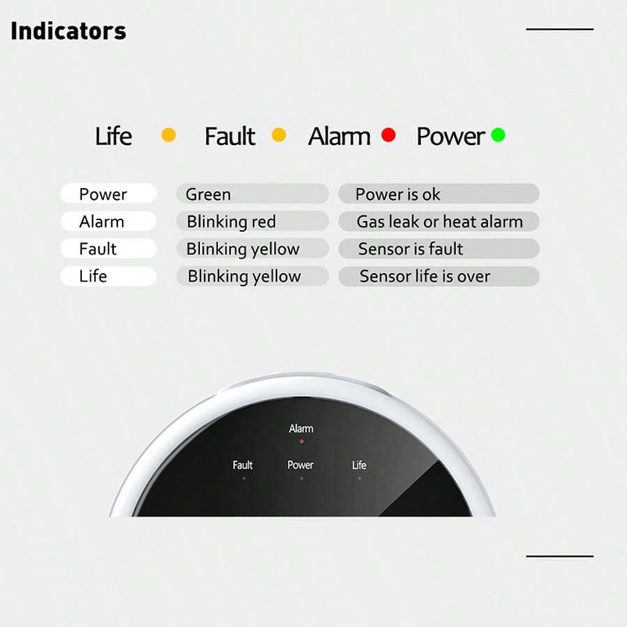 2.4G WiFi Gas Alarm Sensor Com - Smart Home Ikea review and price