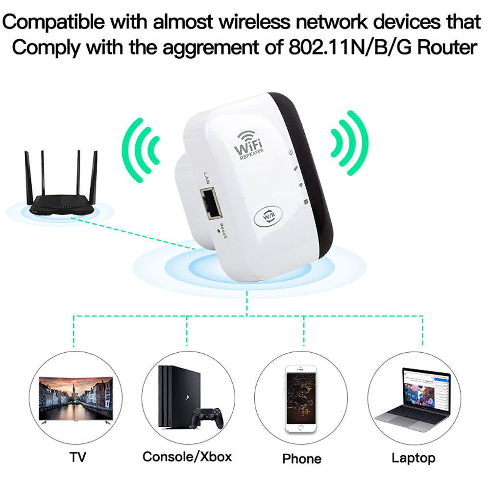 FENVI Wireless WiFi Repeater 3 - Smart Home Network review and price