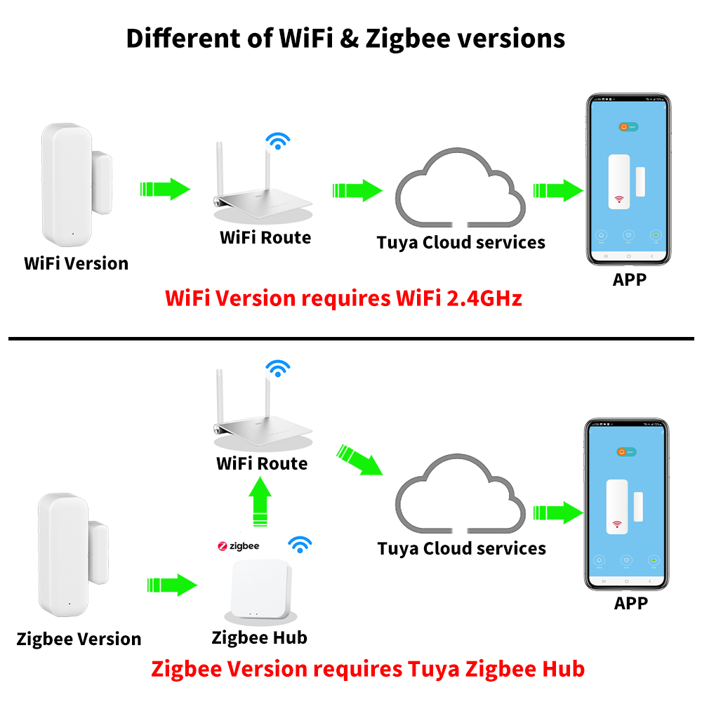 Tuya WiFi or ZigBee Door Windo - Smart Home Yandex review and price